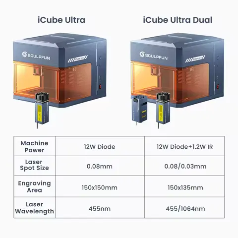 SCULPFUN iCube Ultra 12W Desktop Laser Engraver Fully Enclosed Laser Engraving Machine 150x150mm Working Area with Smoke Filter