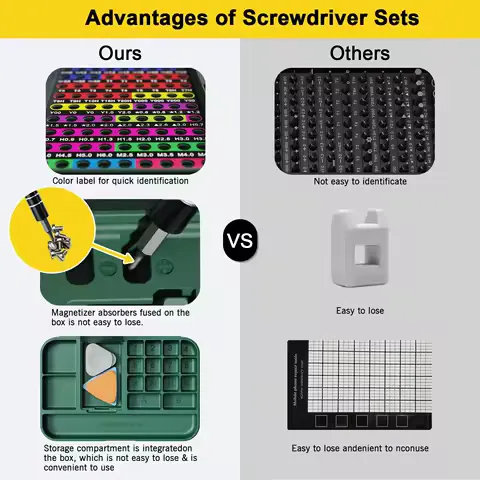 132 in 1 Precision Screwdriver Set Phillips Torx Magnetic Screwdriver Head with Storage Box 152 bit Small Hand Repair Tool Kit