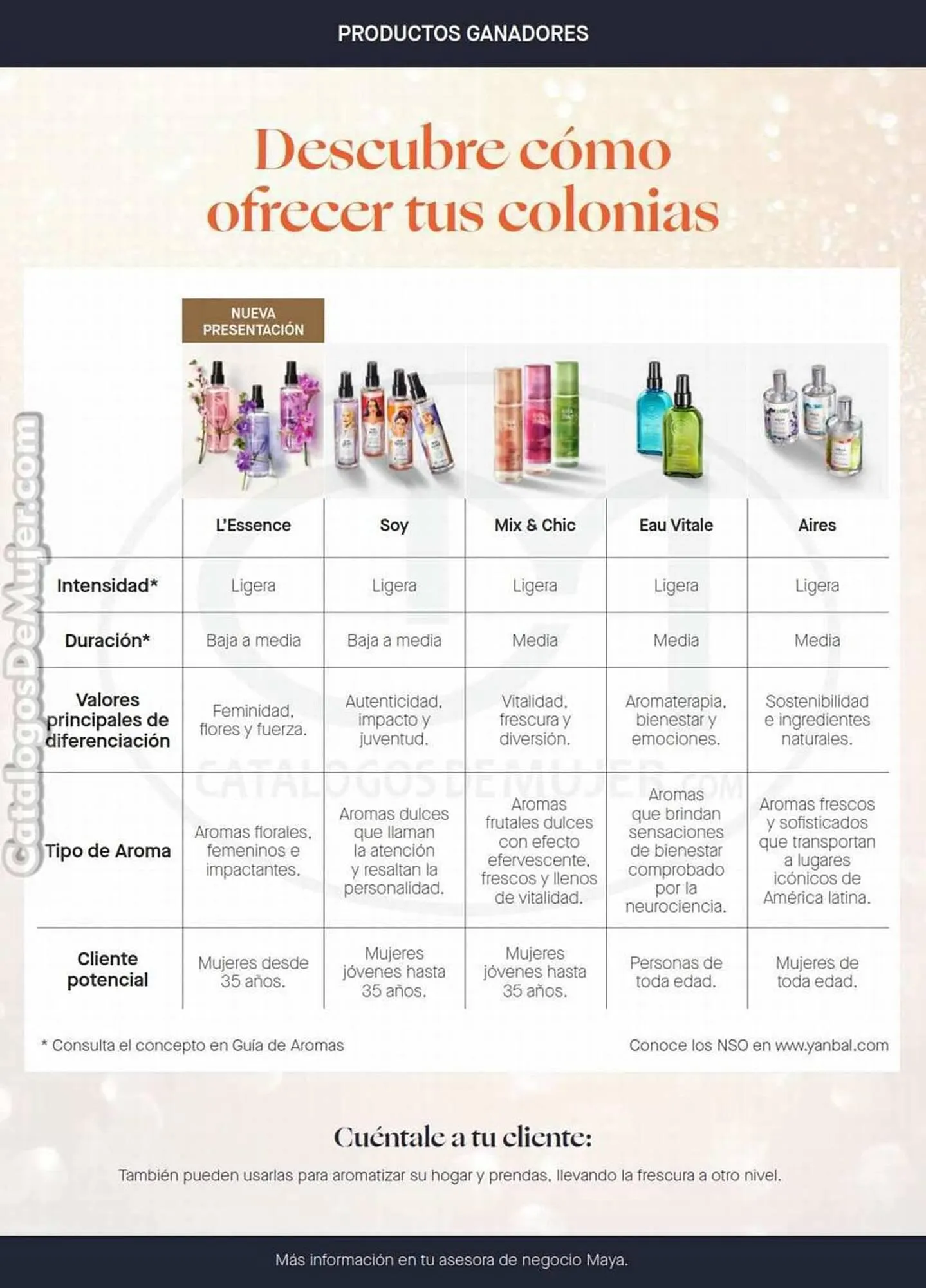 Catalogo de Catálogo Yanbal 2 de diciembre al 29 de diciembre 2023 - Pag 25