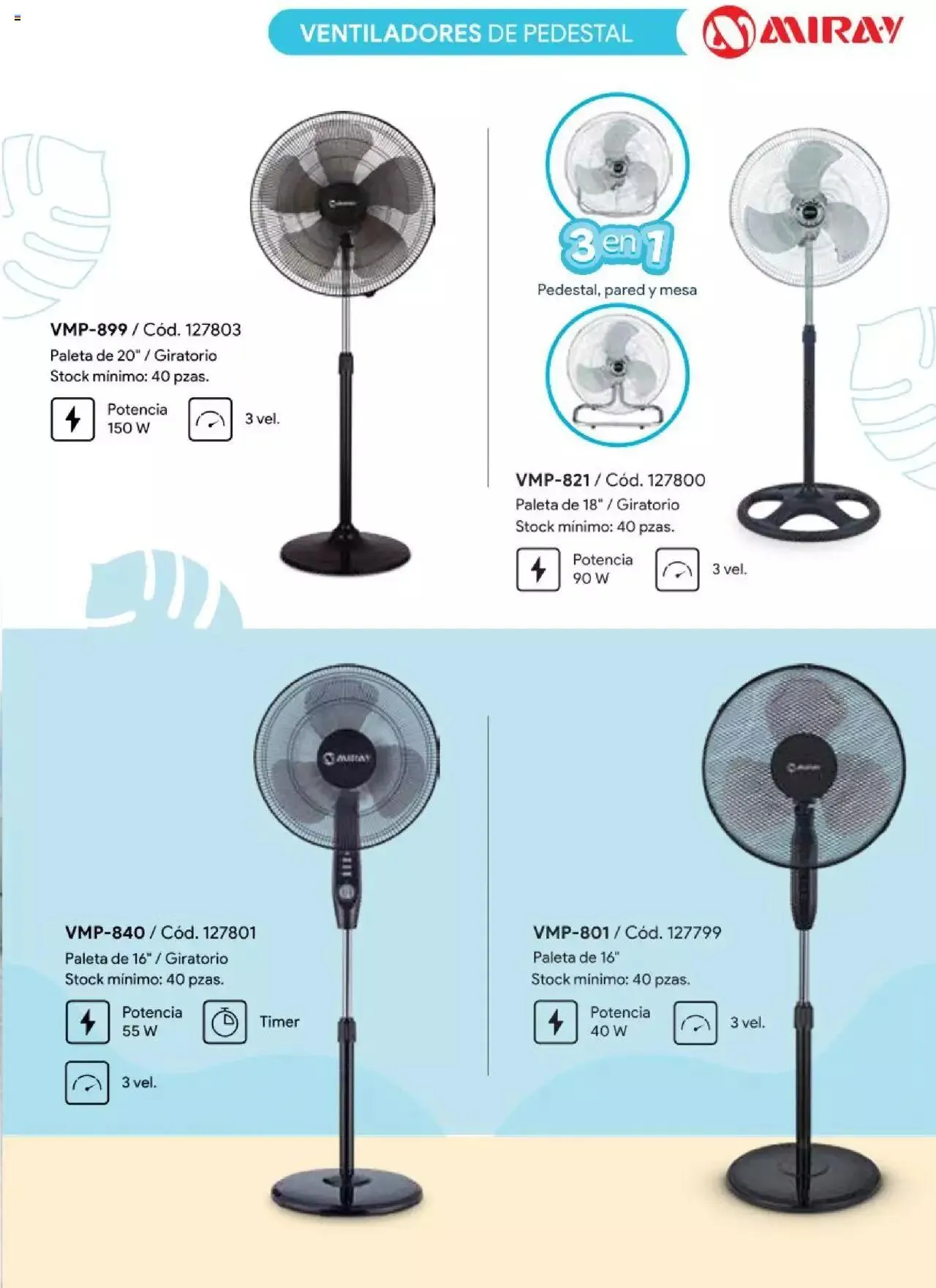 Catalogo de Catálogo Hiraoka - Ventiladores 1 de febrero al 31 de diciembre 2023 - Pag 4
