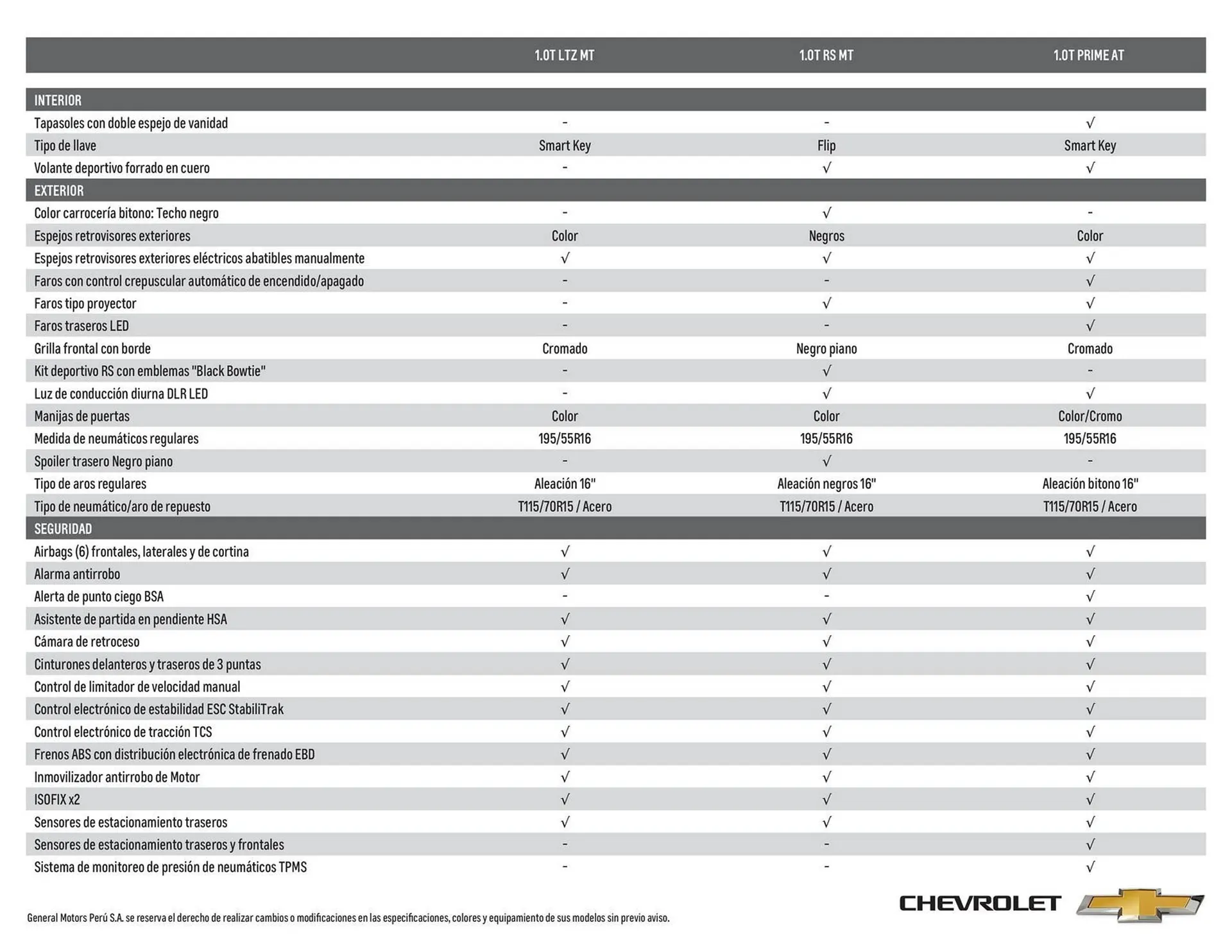 Catalogo de Catálogo AutoFondo 30 de octubre al 31 de marzo 2025 - Pag 3