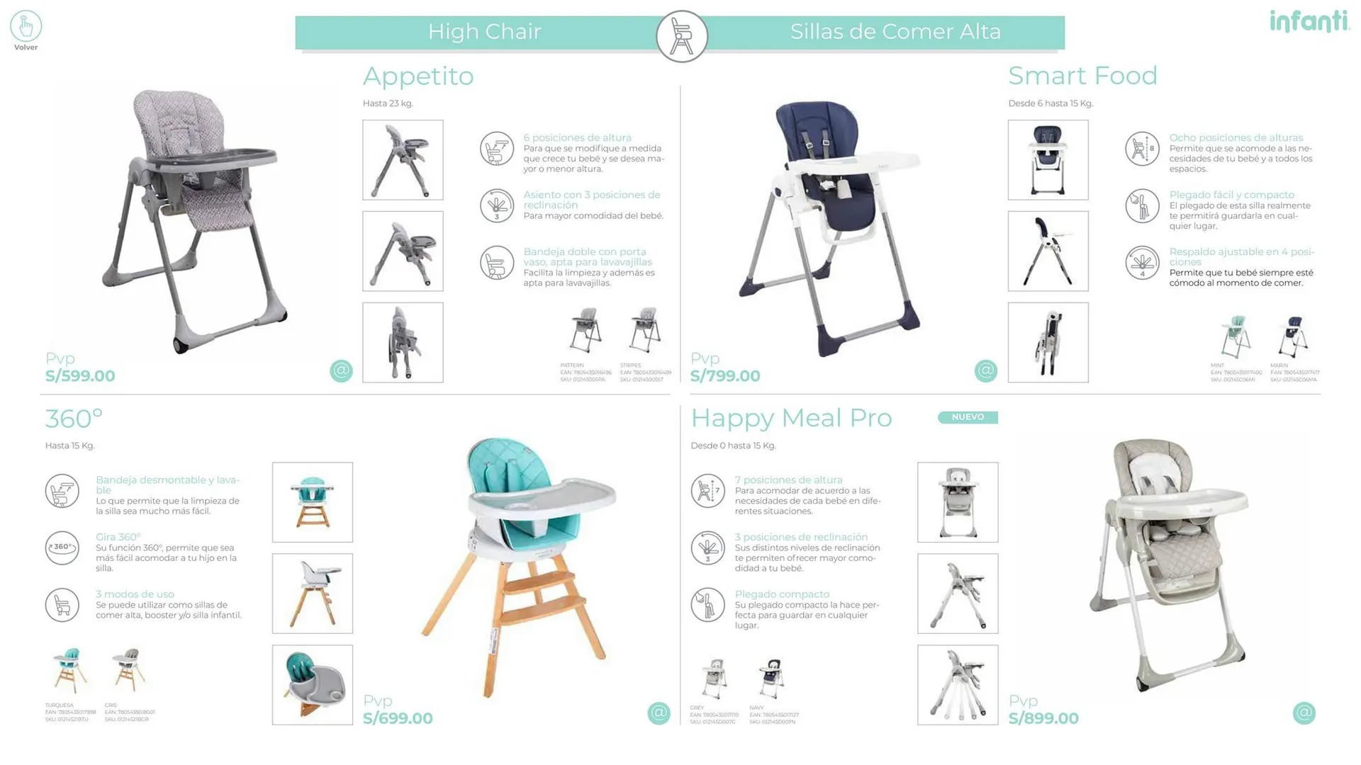 Catalogo de Catálogo Baby Infanti 31 de enero al 31 de marzo 2024 - Pag 20