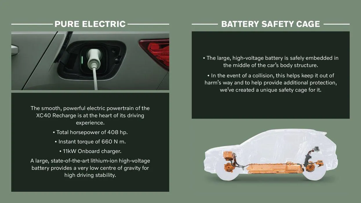 Catalogo de Volvo XC40 Pure Electric 16 de mayo al 16 de mayo 2024 - Pag 22