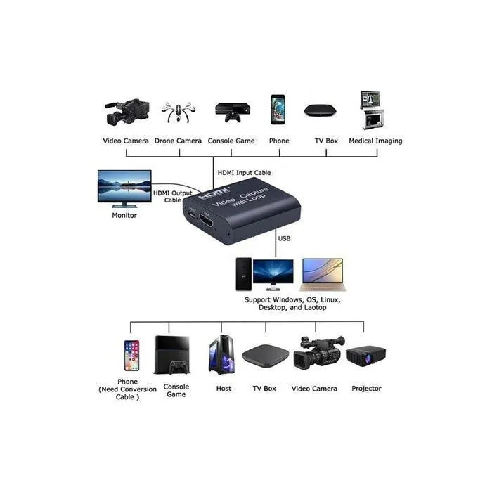 Capturador de Video HDMI Loop Out 4K UHD