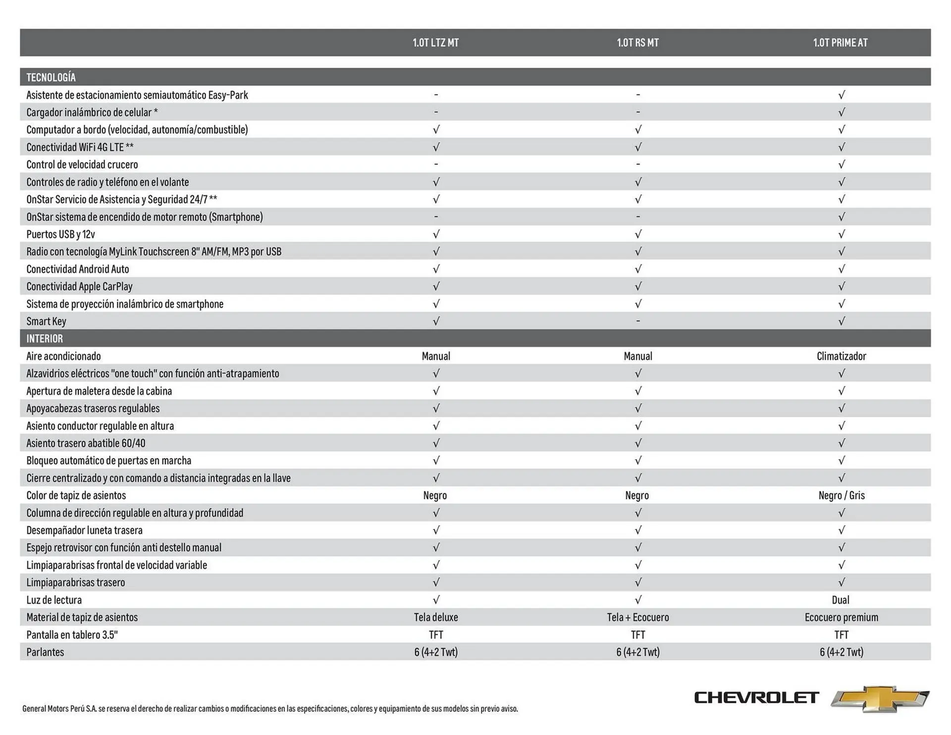 Catalogo de Catálogo AutoFondo 30 de octubre al 31 de marzo 2025 - Pag 2