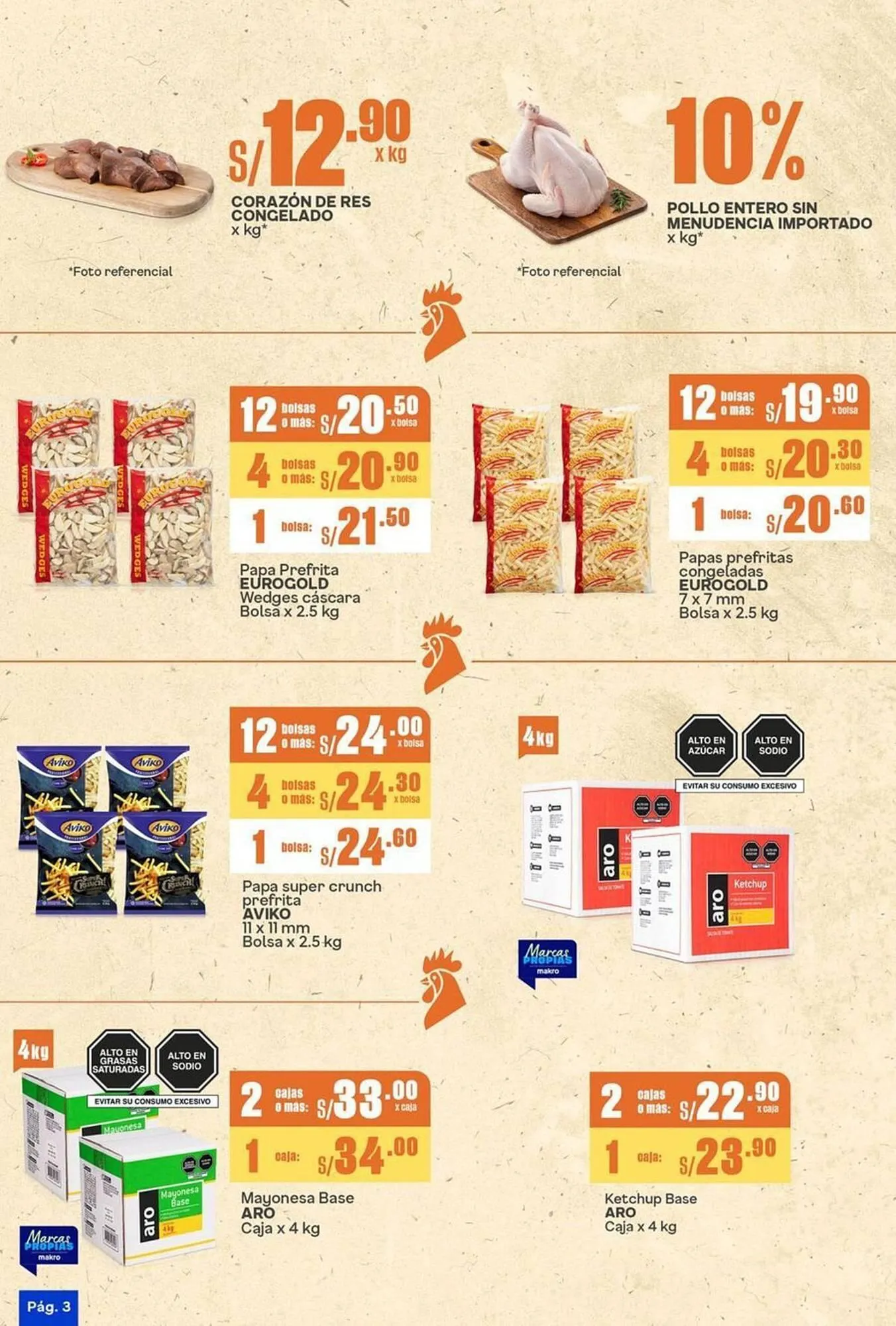 Catalogo de Catálogo Makro 23 de octubre al 6 de noviembre 2025 - Pag 3