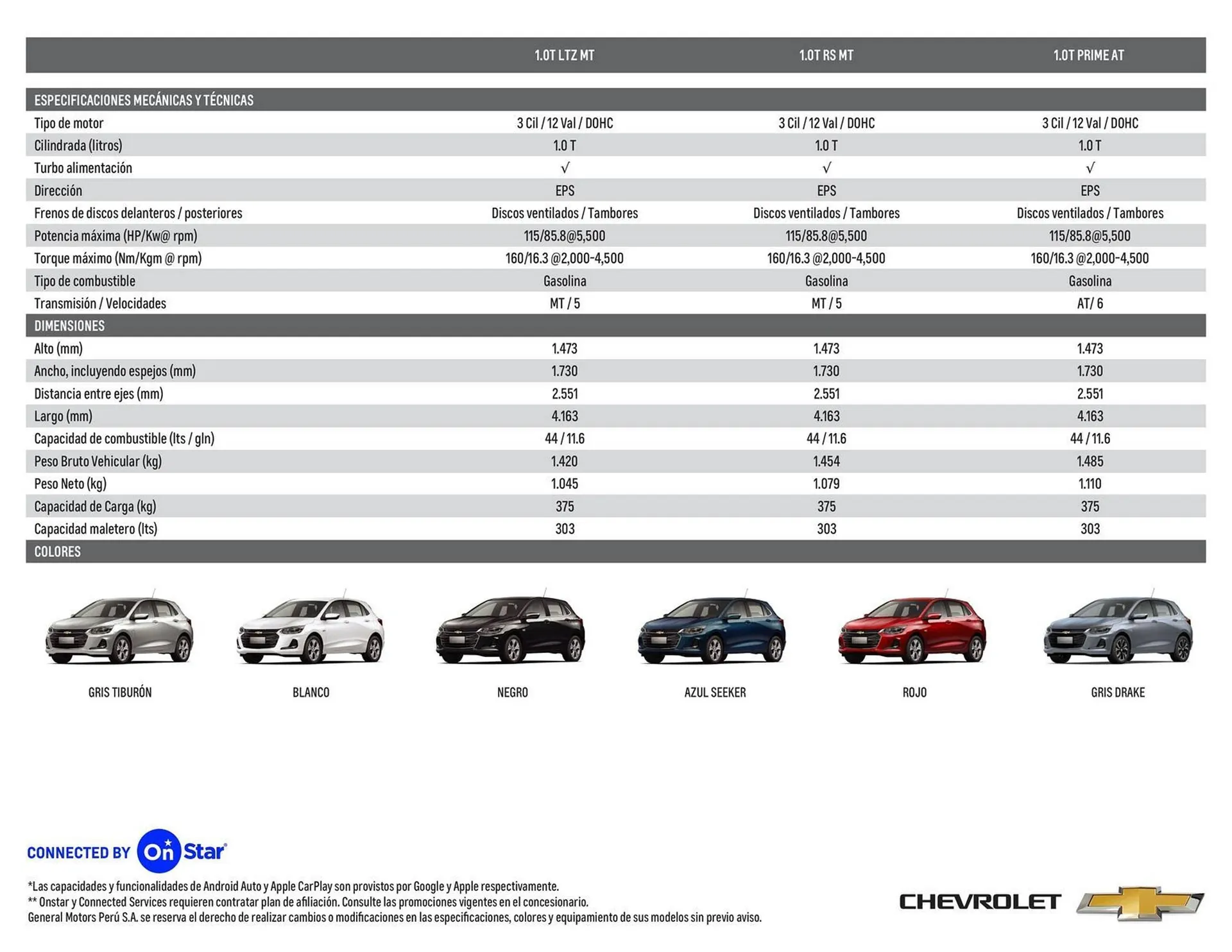 Catalogo de Catálogo AutoFondo 30 de octubre al 31 de marzo 2025 - Pag 4