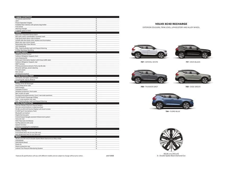 Catalogo de Volvo XC40 Pure Electric 16 de mayo al 16 de mayo 2024 - Pag 32