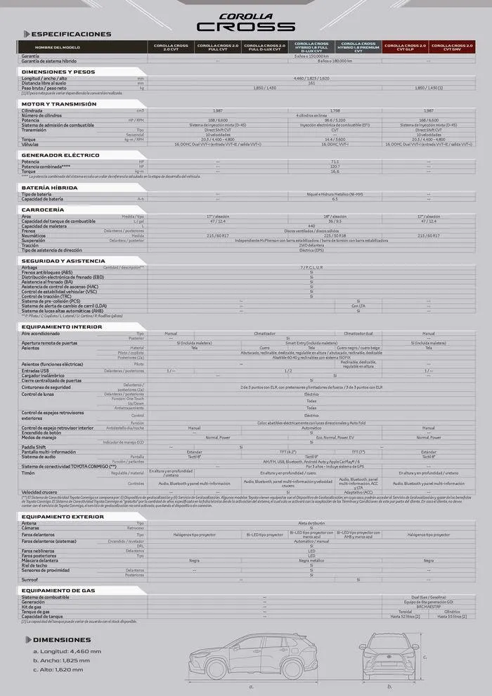 Catalogo de Toyota Corolla Cross 23 de enero al 23 de enero 2025 - Pag 12