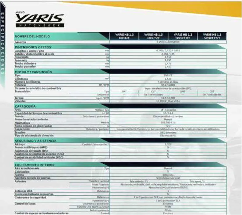 Catalogo de Catálogo Toyota Yaris Hatchback 6 de octubre al 5 de octubre 2024 - Pag 6