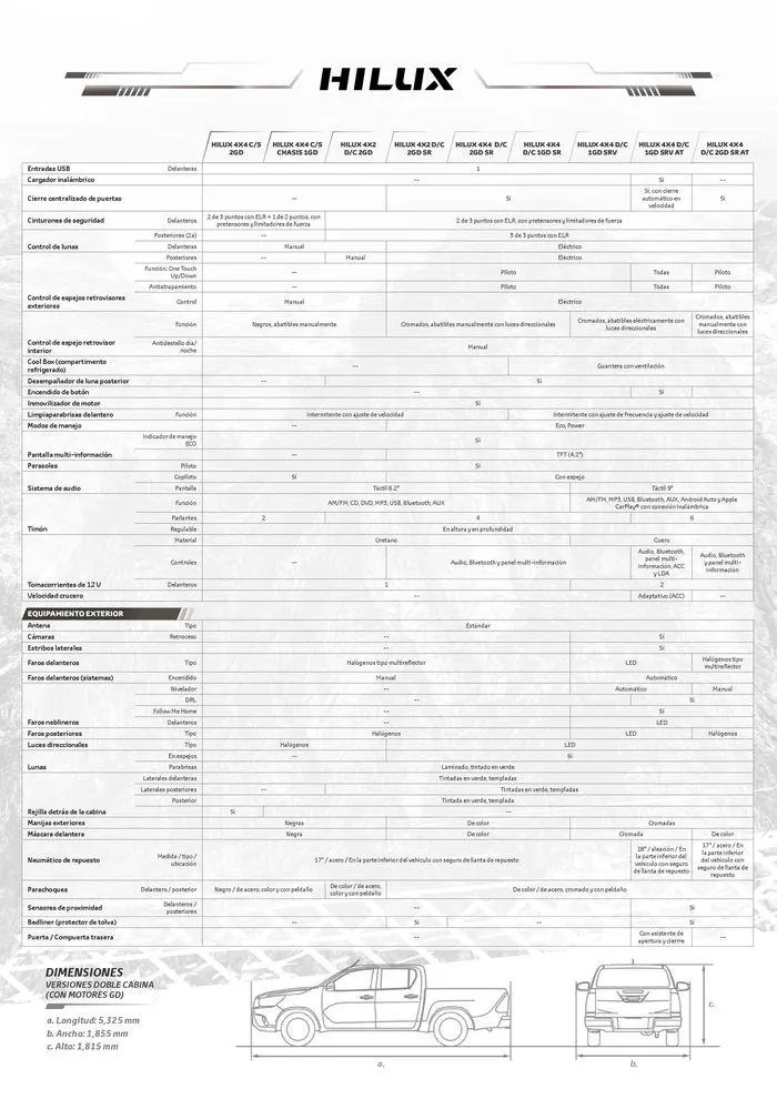 Catalogo de Toyota Hilux 23 de enero al 23 de enero 2025 - Pag 11