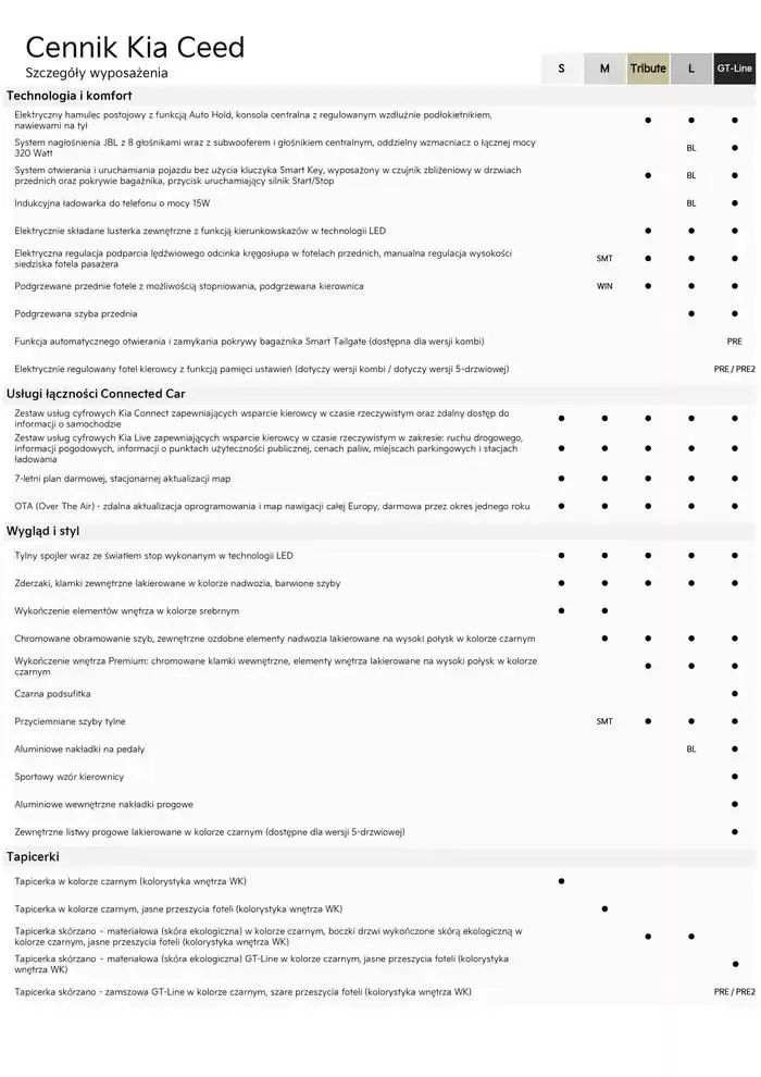 Gazetka Kia Ceed Cennik 2025  od 21 lutego do 31 grudnia 2025 - Strona 8