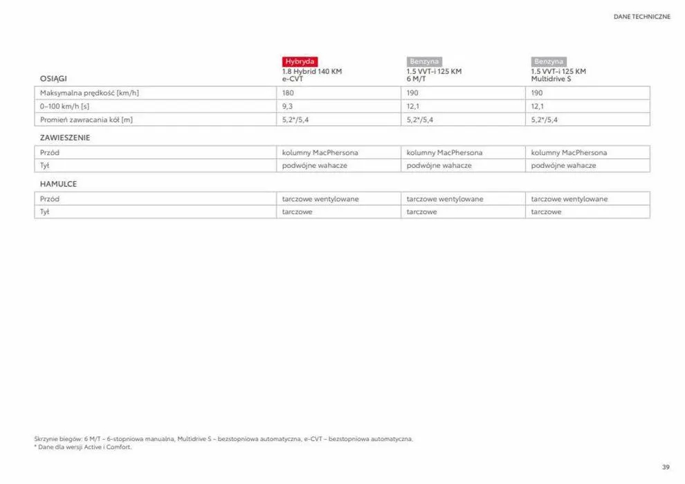Gazetka Corolla Sedan 2023 od 22 maja do 22 maja 2024 - Strona 39