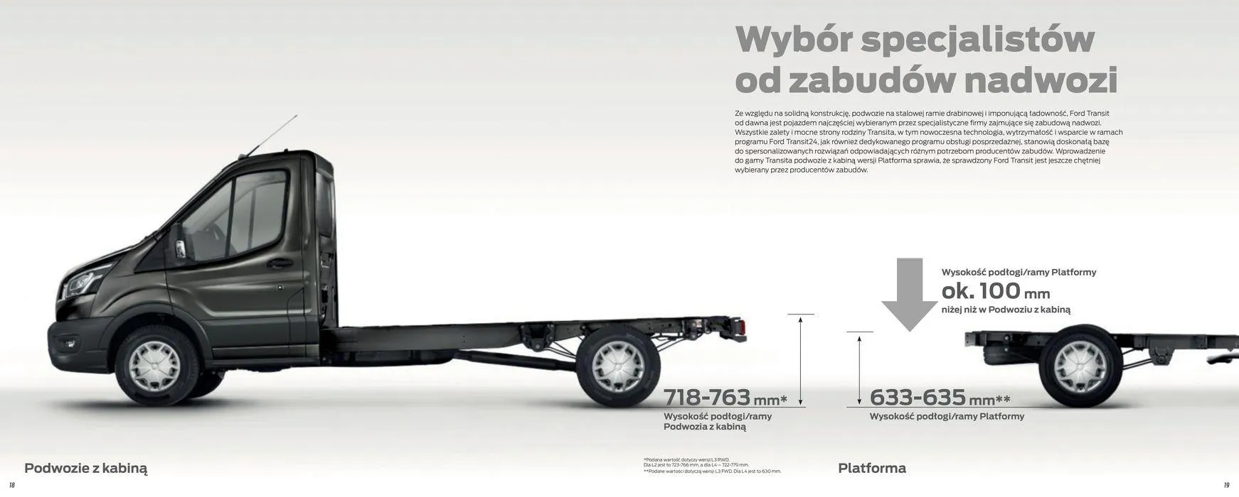 Gazetka FORD TRANSIT PODWOZIA od 16 kwietnia do 16 kwietnia 2025 - Strona 11