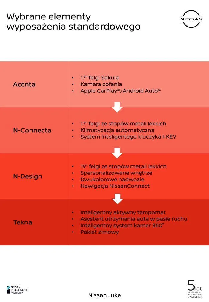 Gazetka Juke od 25 kwietnia do 25 kwietnia 2025 - Strona 3