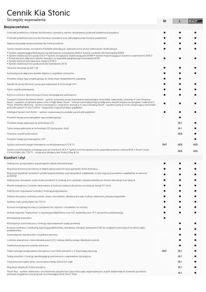Gazetka Kia Stonic Cennik 2025 od 21 lutego do 31 grudnia 2025 - Strona 6