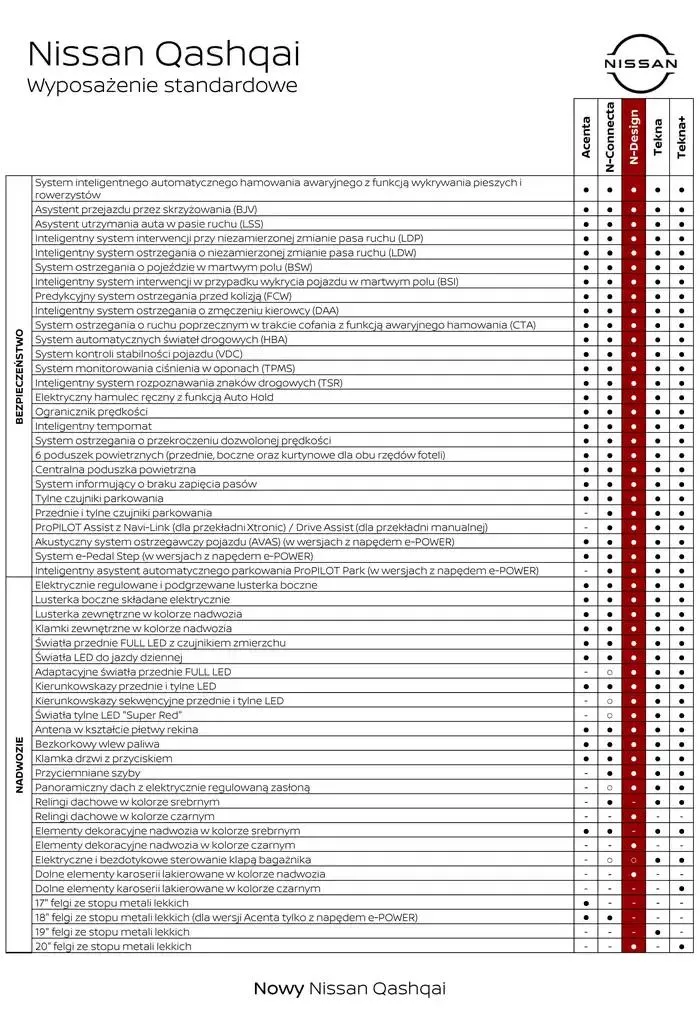 Gazetka Nowy Qashqai od 30 stycznia do 30 stycznia 2026 - Strona 8