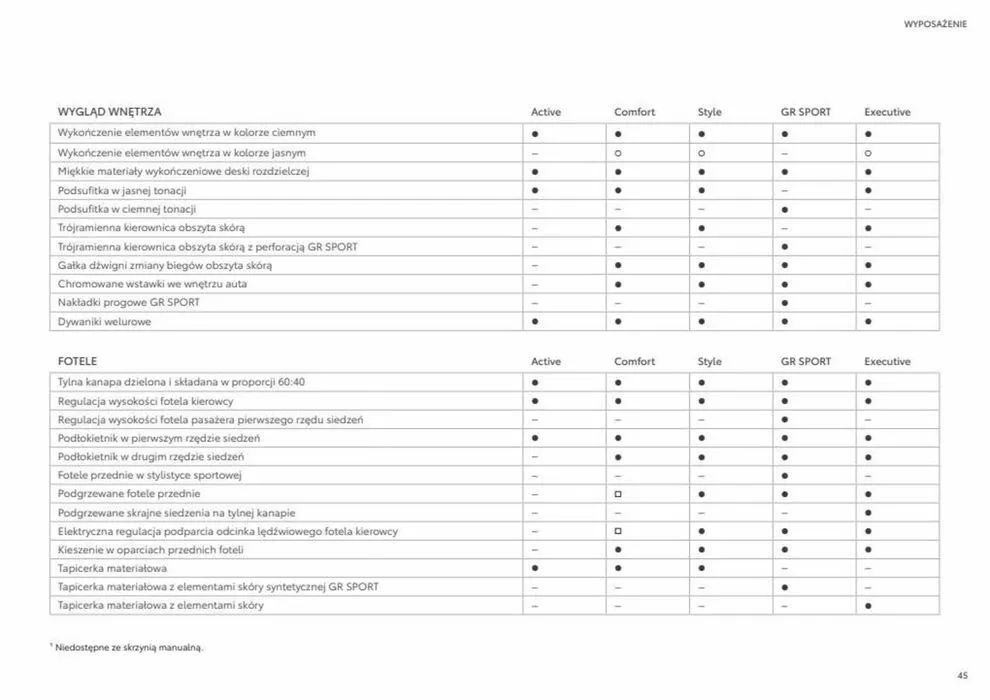 Gazetka Corolla Sedan 2023 od 22 maja do 22 maja 2024 - Strona 45