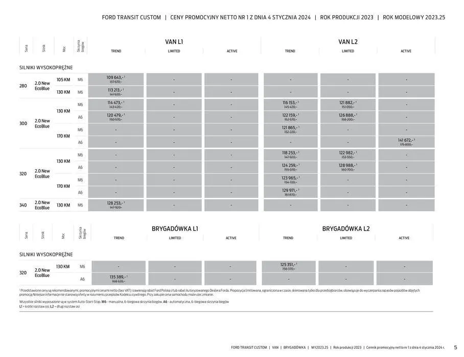Gazetka FORD TRANSIT CUSTOM od 16 kwietnia do 16 kwietnia 2025 - Strona 5
