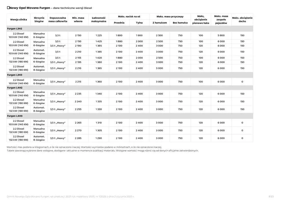 Gazetka Movano Furgon od 14 stycznia do 31 grudnia 2025 - Strona 11