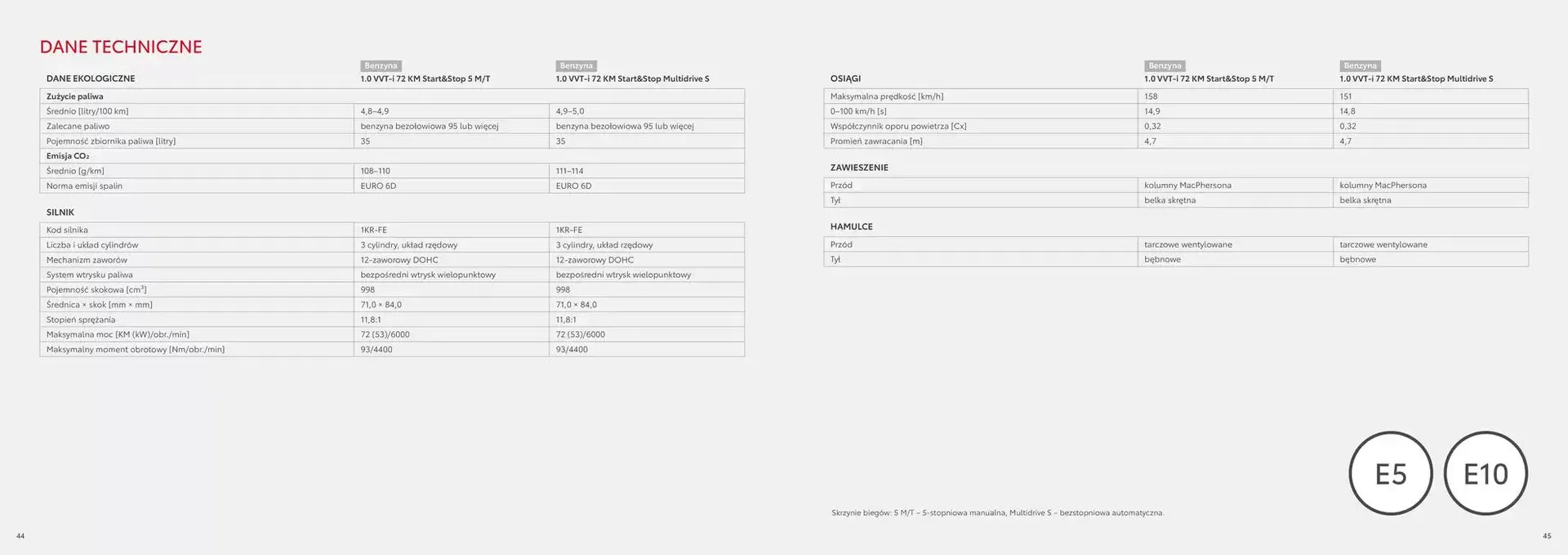 Gazetka Catalog AYGO 2025 od 31 stycznia do 31 grudnia 2025 - Strona 23