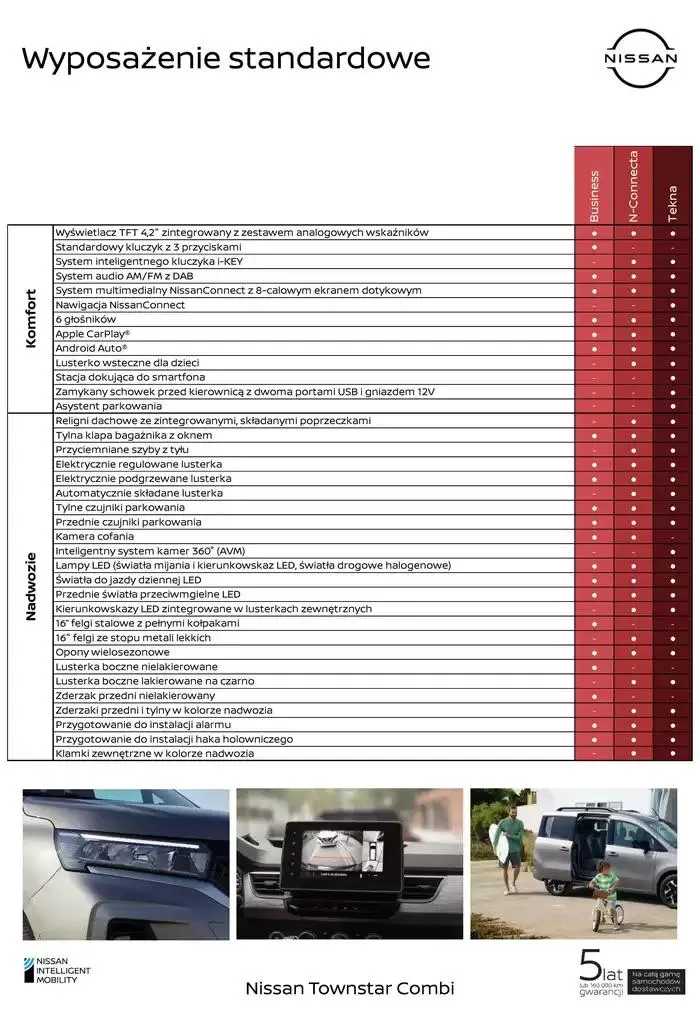 Gazetka Townstar Combi od 6 listopada do 6 listopada 2025 - Strona 6