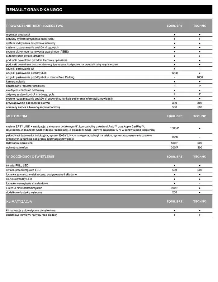 Gazetka Renault Grand Kangoo od 9 stycznia do 9 stycznia 2026 - Strona 4