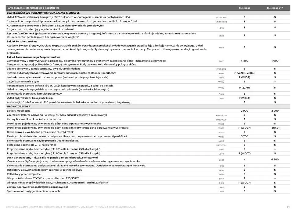 Gazetka Zafira Electric od 30 stycznia do 31 grudnia 2025 - Strona 3