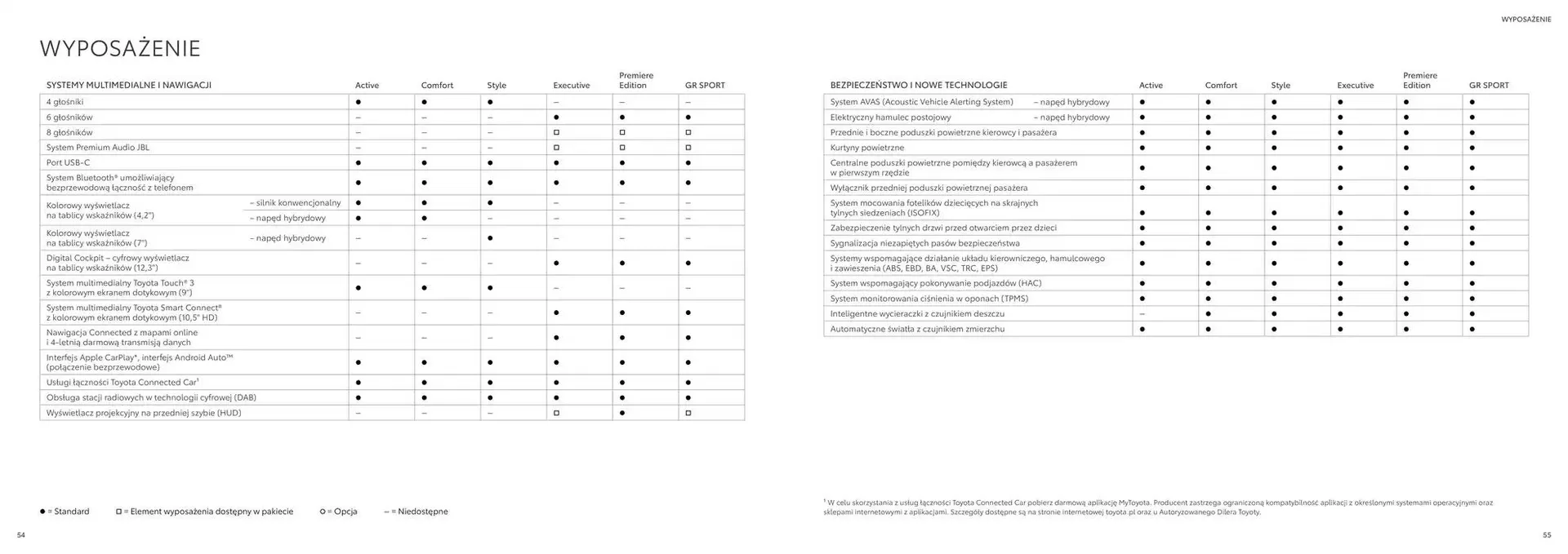 Gazetka Toyota Yaris 2024 od 6 listopada do 30 listopada 2025 - Strona 28