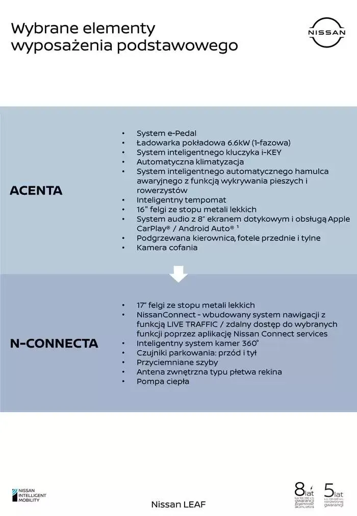 Gazetka LEAF od 3 stycznia do 3 stycznia 2026 - Strona 3