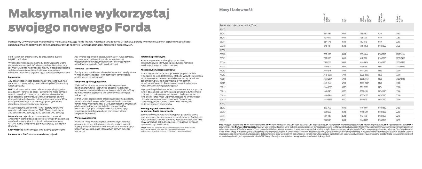 Gazetka FORD TRANSIT PODWOZIA od 16 kwietnia do 16 kwietnia 2025 - Strona 32