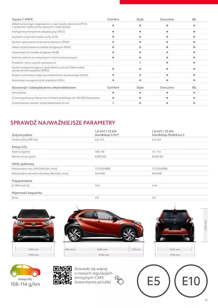 Gazetka Toyota AYGO X 2025 od 31 stycznia do 31 grudnia 2025 - Strona 12