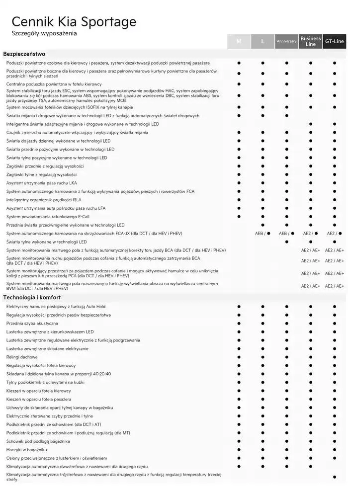 Gazetka Kia Sportage Cennik 2025  od 21 lutego do 31 grudnia 2025 - Strona 10