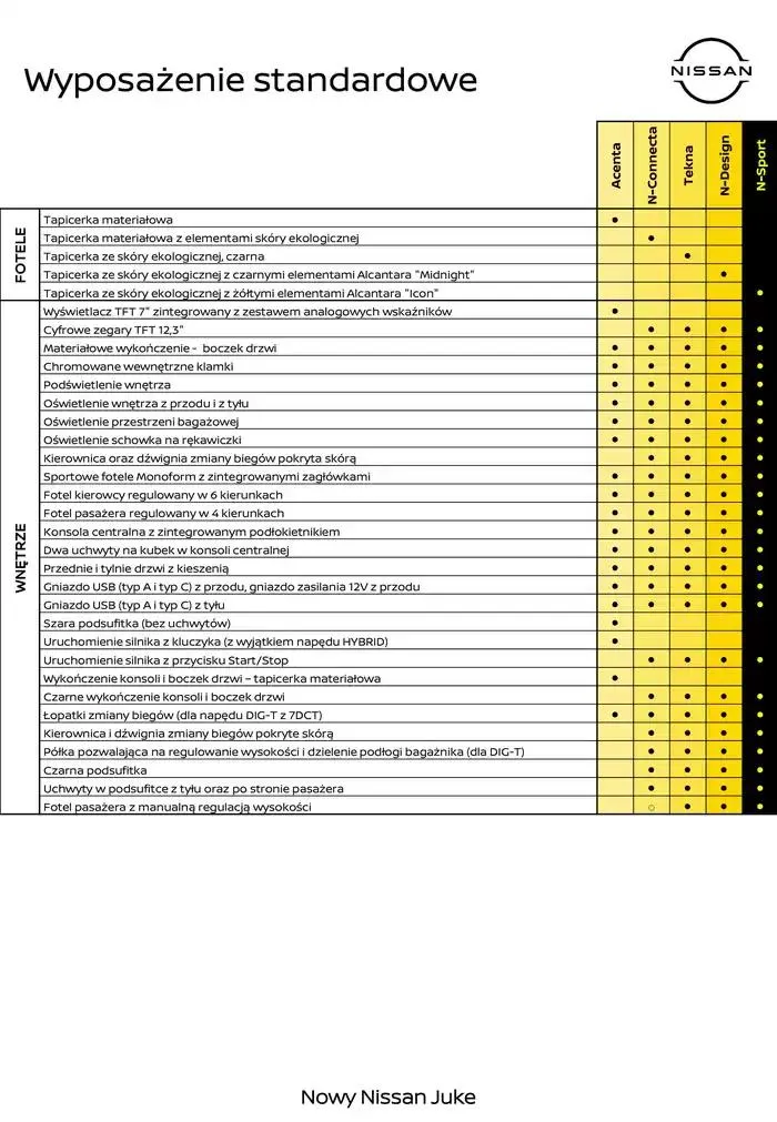 Gazetka Nowy Juke od 4 stycznia do 4 stycznia 2026 - Strona 11