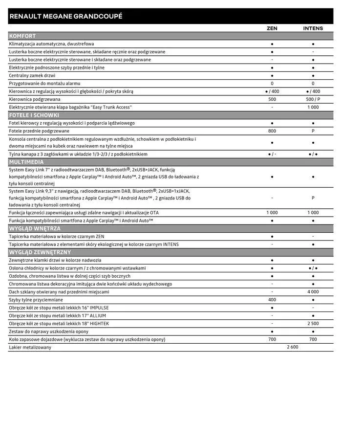 Gazetka Renault Megane Grandcoupé od 5 kwietnia do 5 kwietnia 2025 - Strona 6