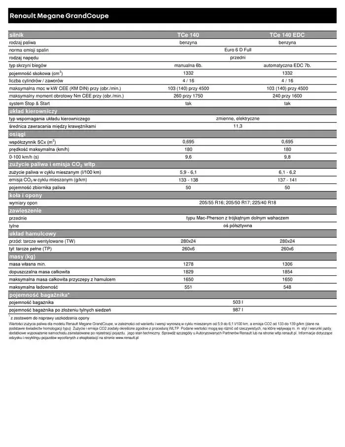 Gazetka Renault Megane Grandcoupé od 9 stycznia do 9 stycznia 2026 - Strona 7