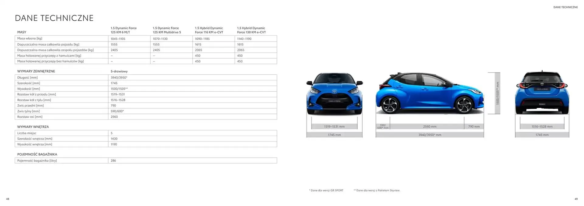 Gazetka Toyota Yaris 2024  od 6 listopada do 30 listopada 2025 - Strona 25