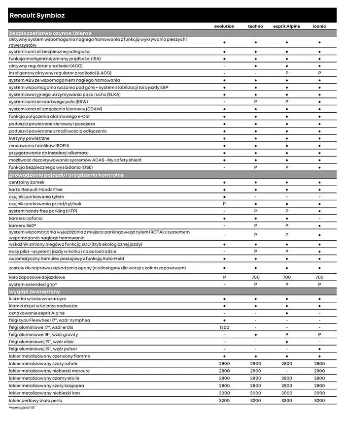 Gazetka Renault Symbioz od 23 października do 23 października 2025 - Strona 5
