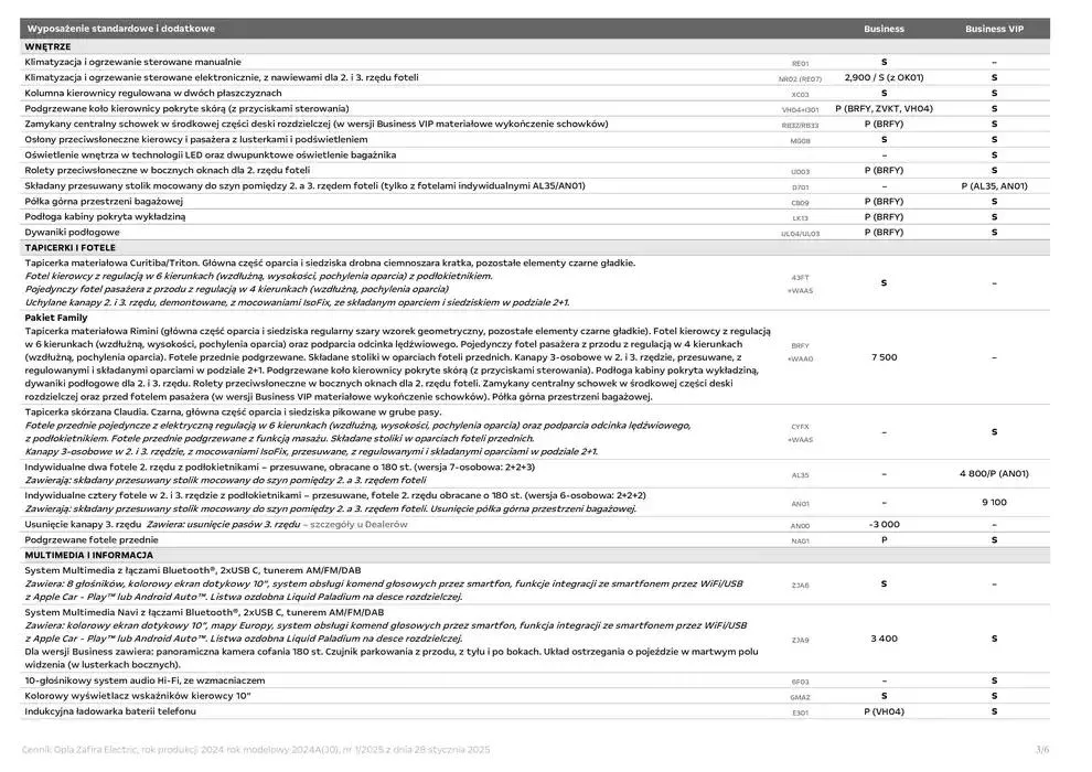 Gazetka Zafira Electric od 30 stycznia do 31 grudnia 2025 - Strona 4