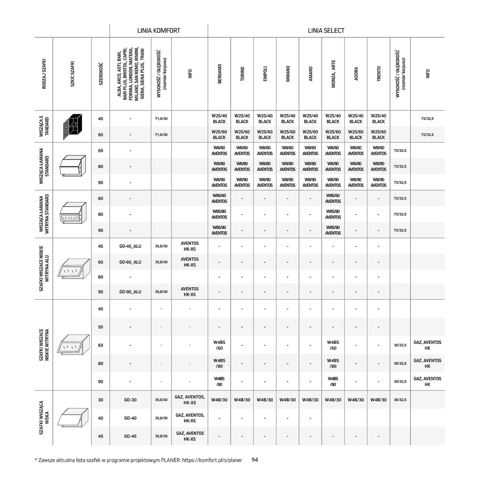 Gazetka Komfort gazetka od 11 września do 31 grudnia 2025 - Strona 94