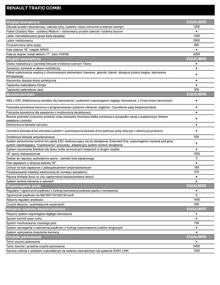Gazetka Renault Trafic Combi od 4 października do 4 października 2025 - Strona 3