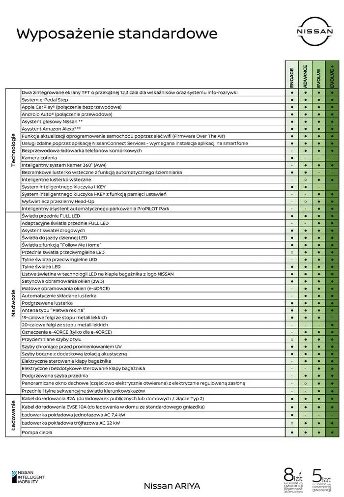 Gazetka ARIYA od 1 lutego do 1 lutego 2026 - Strona 10