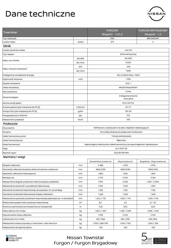Gazetka Townstar Van od 3 grudnia do 3 grudnia 2025 - Strona 9