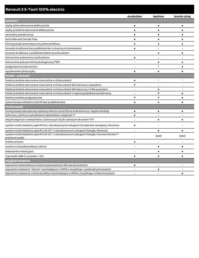 Gazetka Renault 5 E-Tech 100% Electric od 27 listopada do 27 listopada 2025 - Strona 6