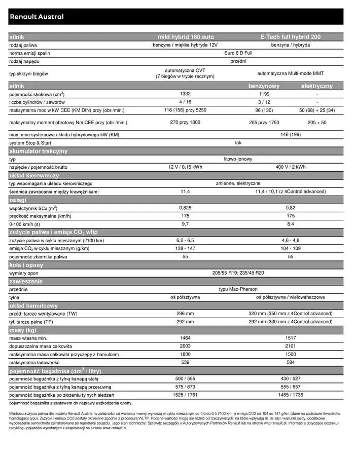 Gazetka Renault Austral od 14 listopada do 14 listopada 2025 - Strona 11