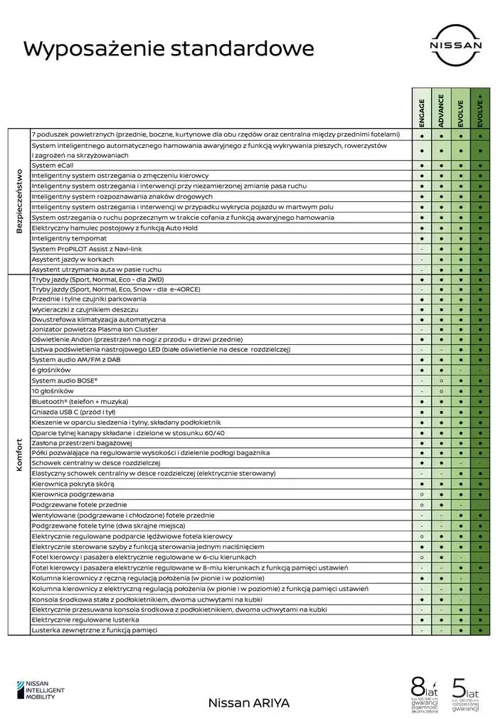 Gazetka ARIYA od 3 stycznia do 3 stycznia 2026 - Strona 9