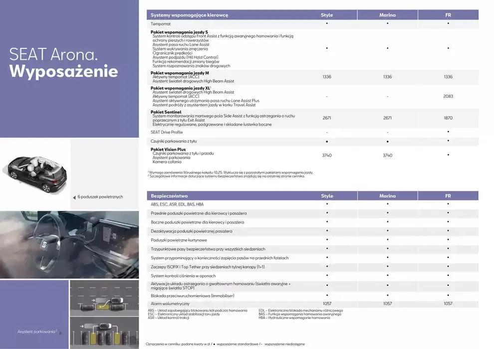 Gazetka SEAT Arona - Katalog i cennik od 15 października do 15 października 2025 - Strona 4