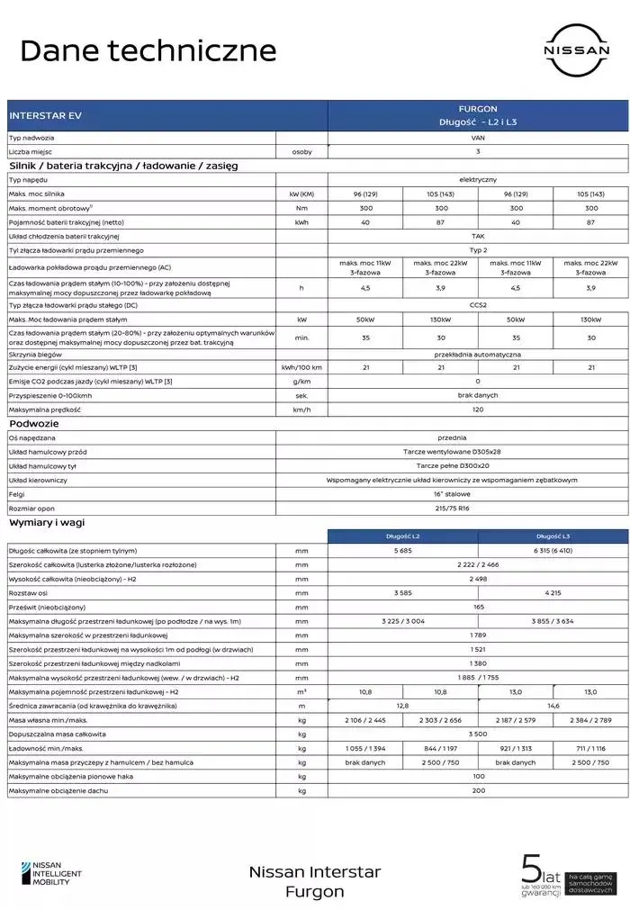 Gazetka Nowy Interstar od 22 stycznia do 22 stycznia 2026 - Strona 7