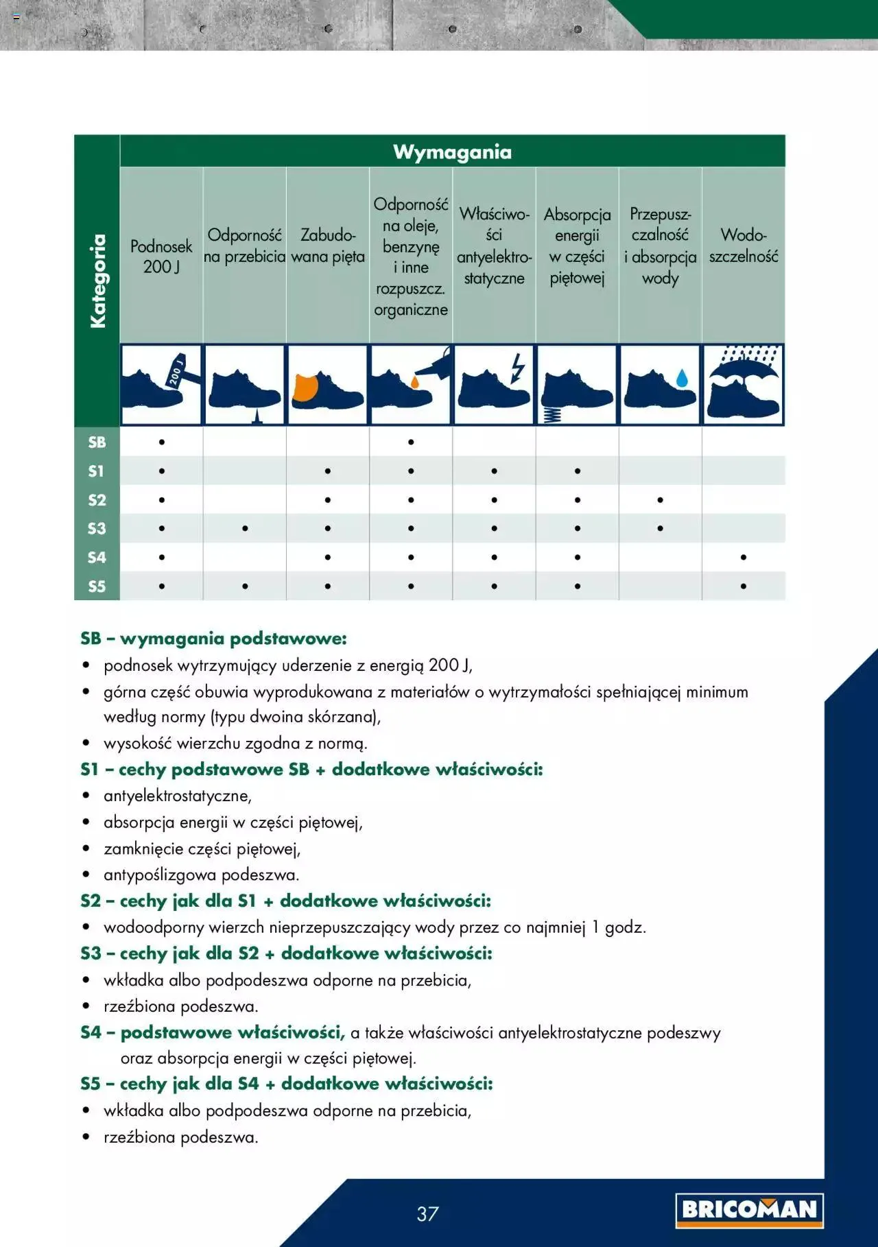 Gazetka Bricoman - Katalog II. od 23 grudnia do 31 grudnia 2023 - Strona 37