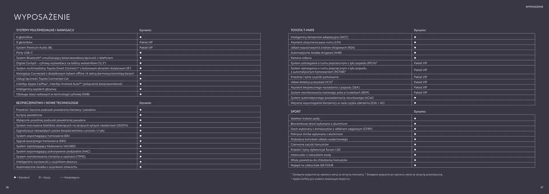 Gazetka New Toyota GR Yaris 2024 od 6 listopada do 30 listopada 2025 - Strona 19